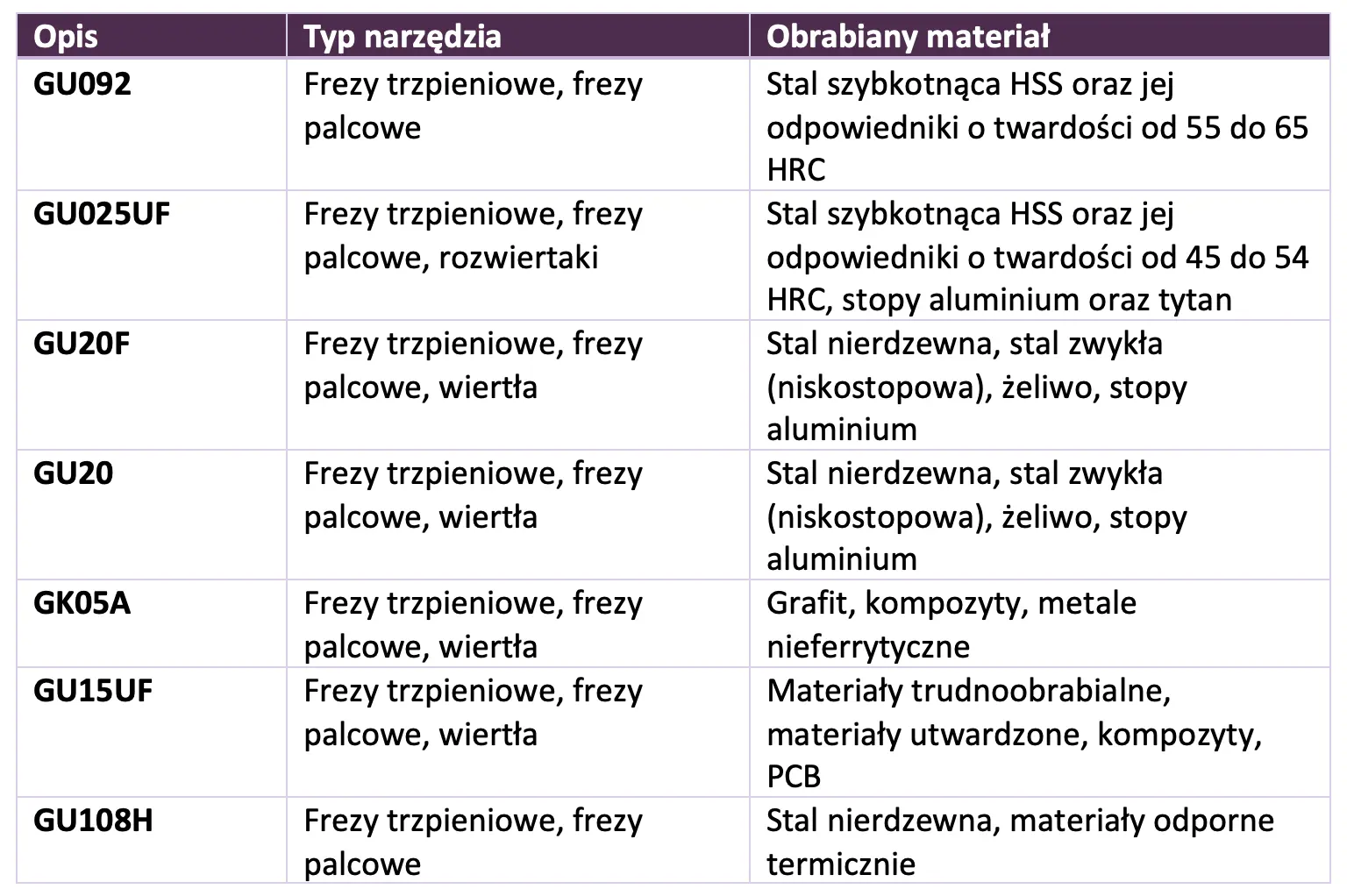 weglik-spiekany-gesac-zastosowanie-na-narzedzia-skrawajace.png